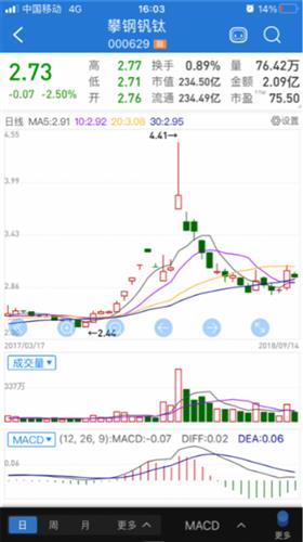攀钢钒钛股票行情走势深度分析,最新动态与市场趋势解读