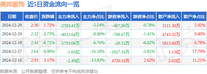 美邦服饰股票深度解析，投资之道与股市温情故事探寻