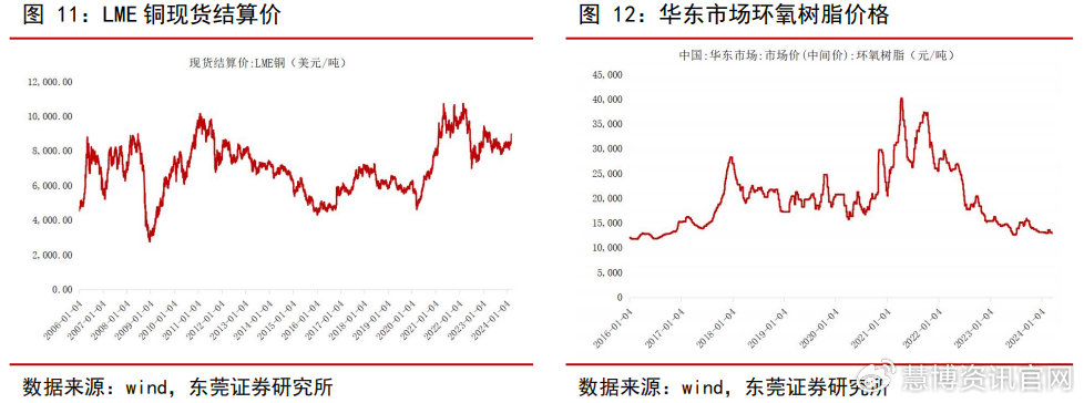 材料行情走势，一路前行，紧跟时代步伐