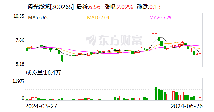 通光线缆股票深度解析，投资价值的探讨