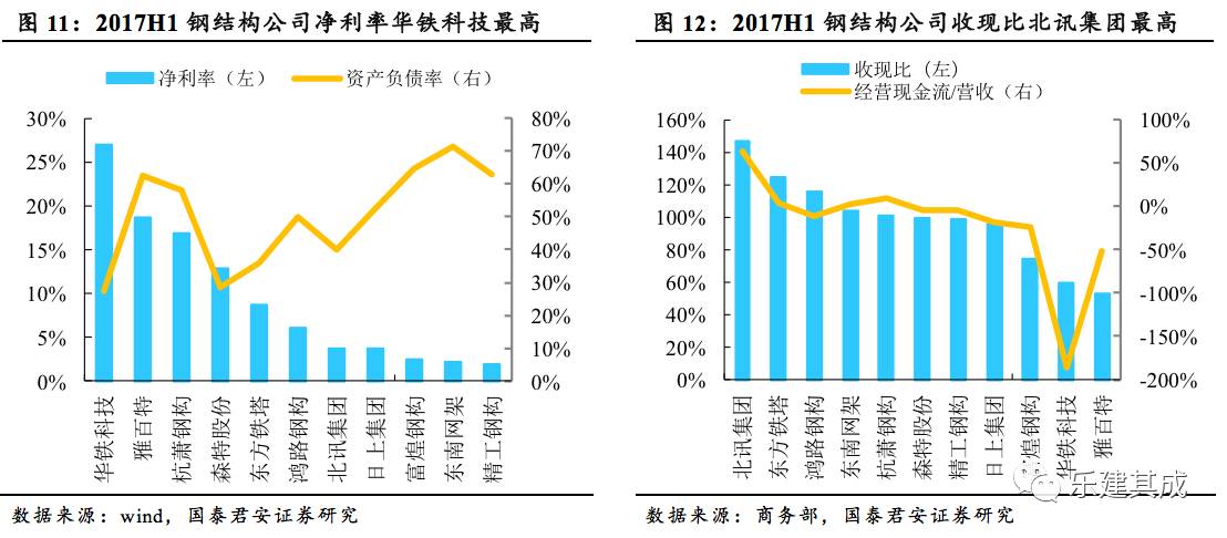鸿路钢构最新动态揭秘，小巷中的隐藏瑰宝