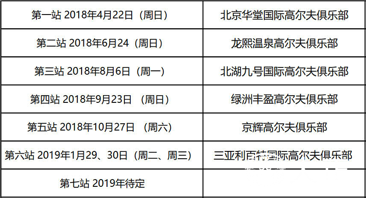 高尔夫比赛流程详解与指南