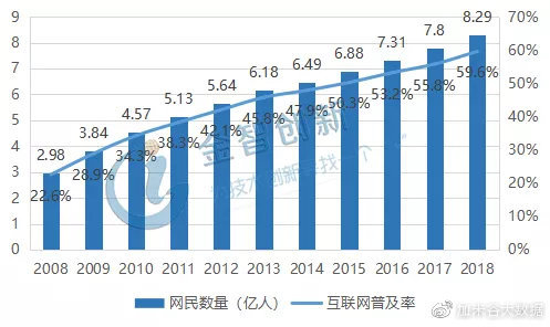 上市券商的核心驱动力作用，推动市场发展的战略角色