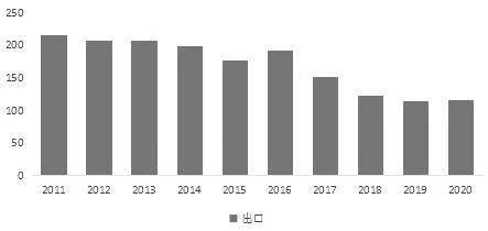 烧碱市场走势分析，行情动态与影响因素探讨