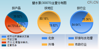 碧水源股价最新动态更新,关注最新走势
