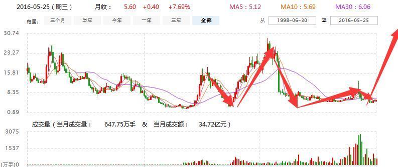 深度解析，603169股票行情展望，洞悉未来走势！