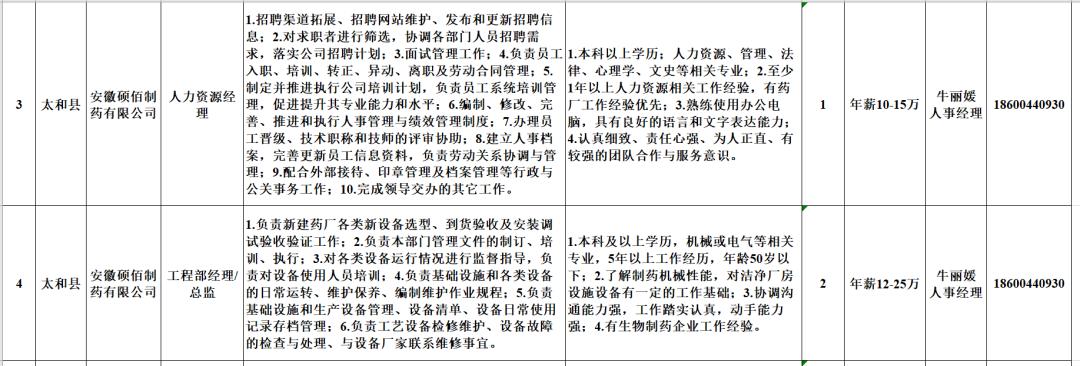 安徽颍上最新招聘信息更新,求职者的福音!