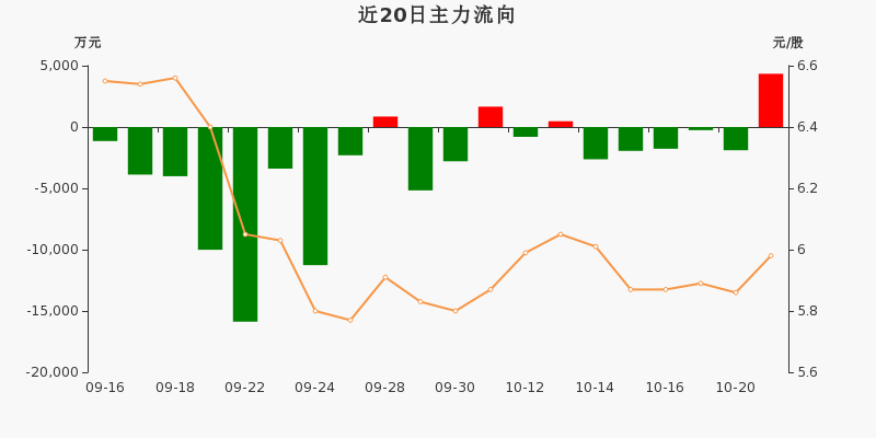 南航股价最新动态,翱翔股市,学习成就财富梦想