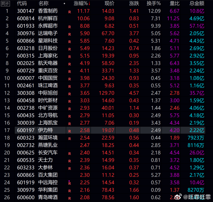 禾辉云文化科技 第216页