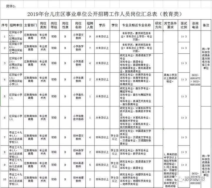 台儿庄最新招聘信息，友情与职业的温馨交汇点