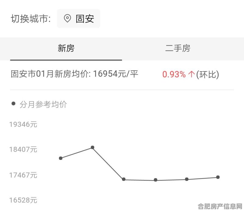 河北固安最新房价及其背后的温馨故事