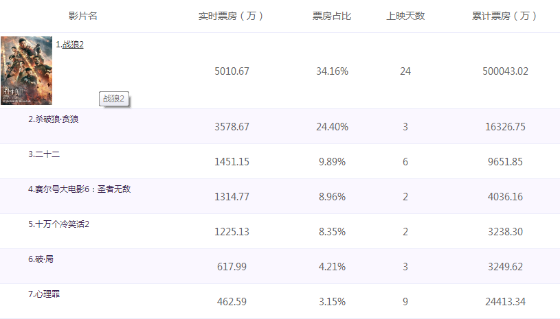 上海禾辉信息 第144页