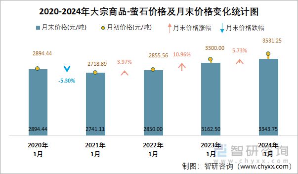 最新石价市场走势分析，多元观点解读市场动向
