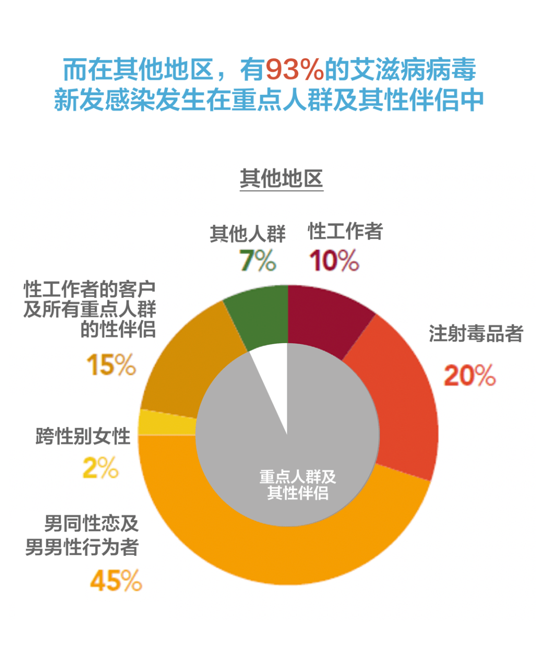 艾滋病最新进展概况
