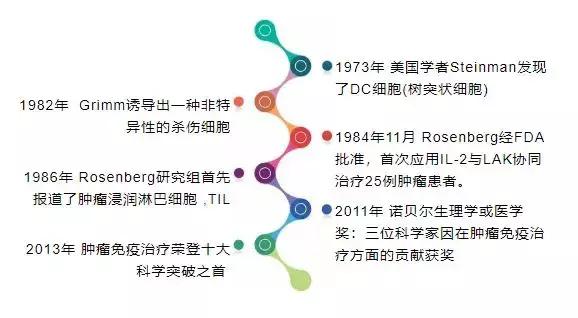 医学最新研究成果展望,未来医疗的新突破与揭秘的未来展望