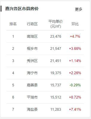 平湖最新房价揭秘,背后的秘密与温馨故事