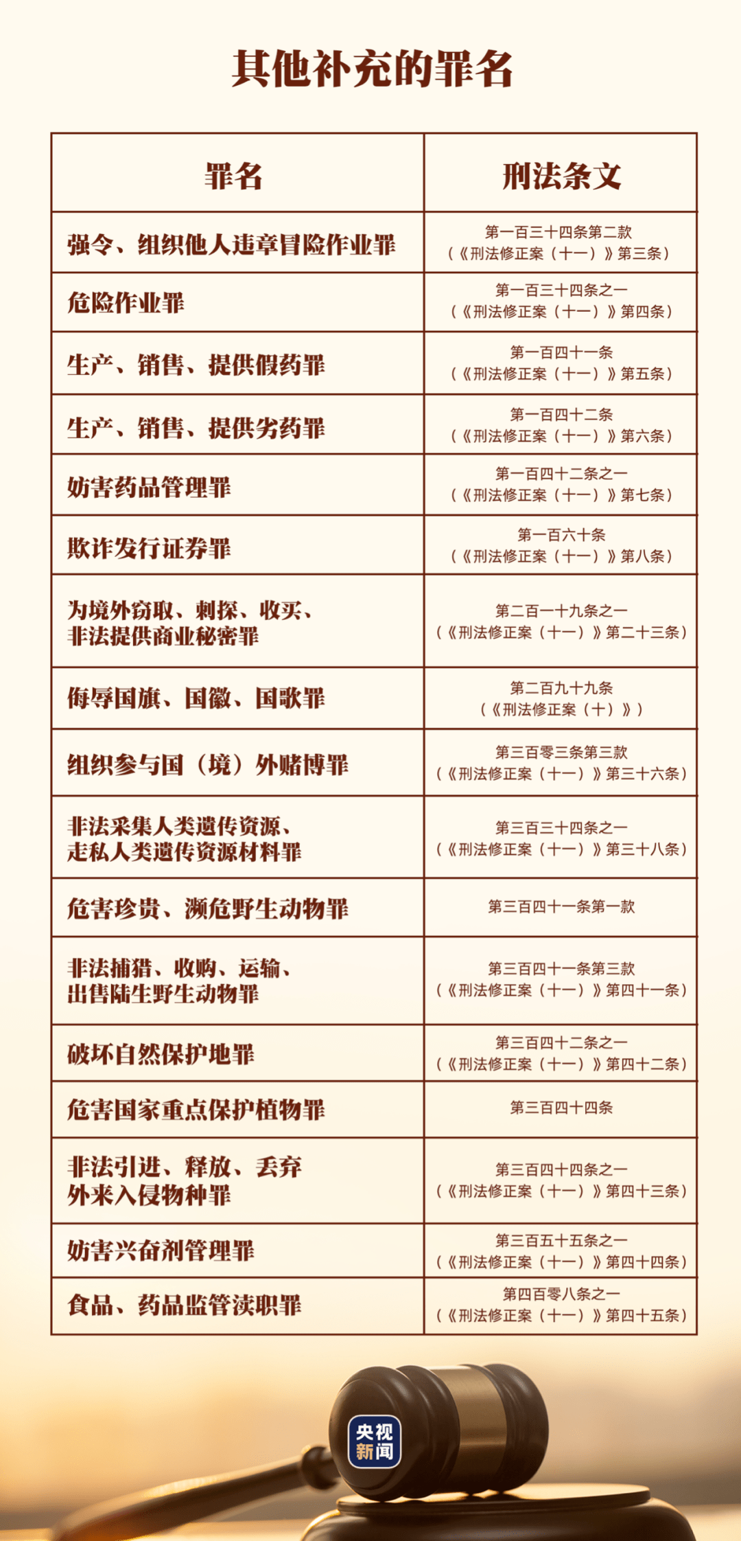 最新刑法罪名大全及其解析