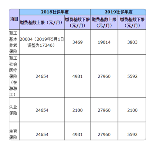 成都最新社保基数详解及调整概览