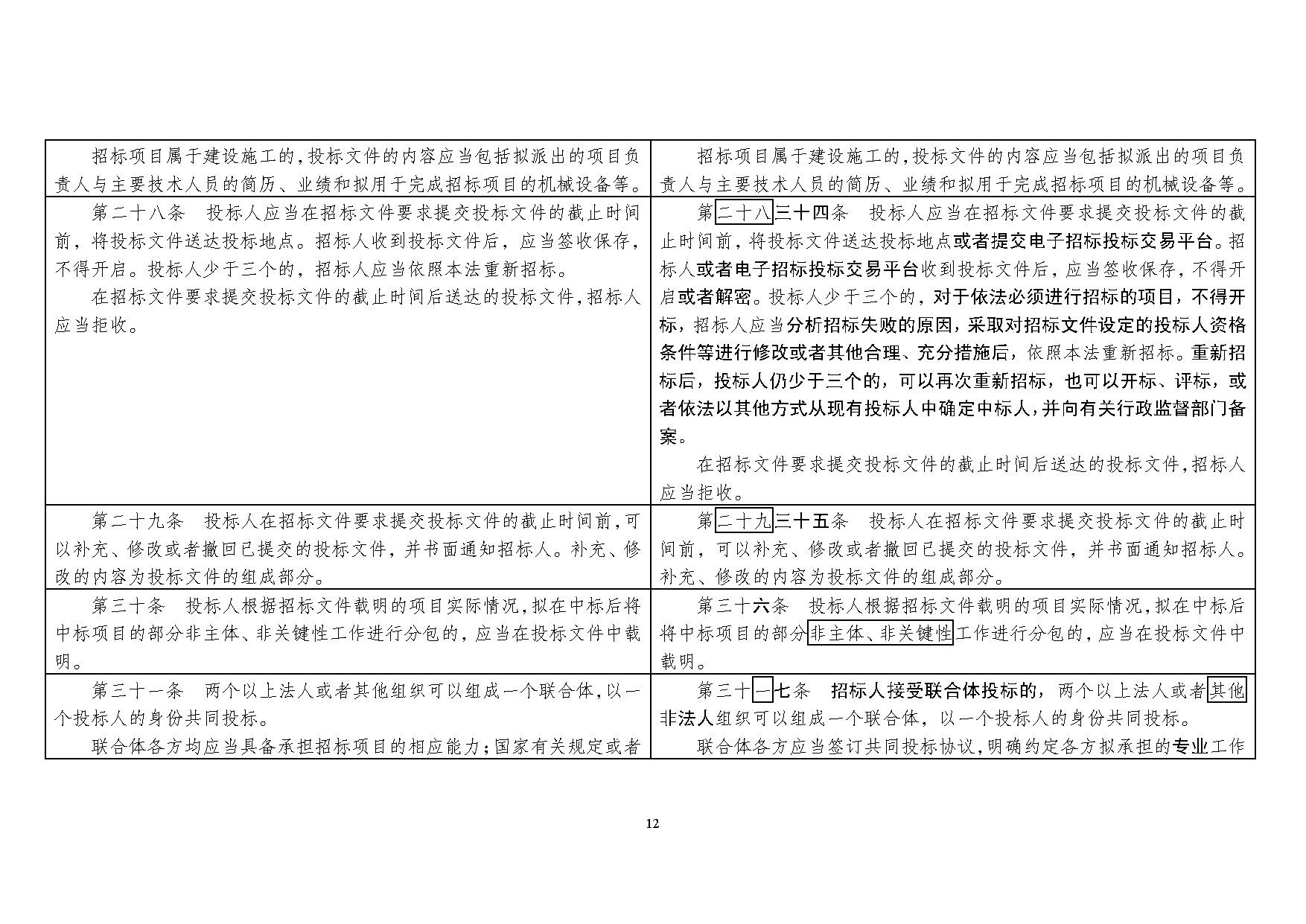 最新招标投标法,时代进步与变革的里程碑
