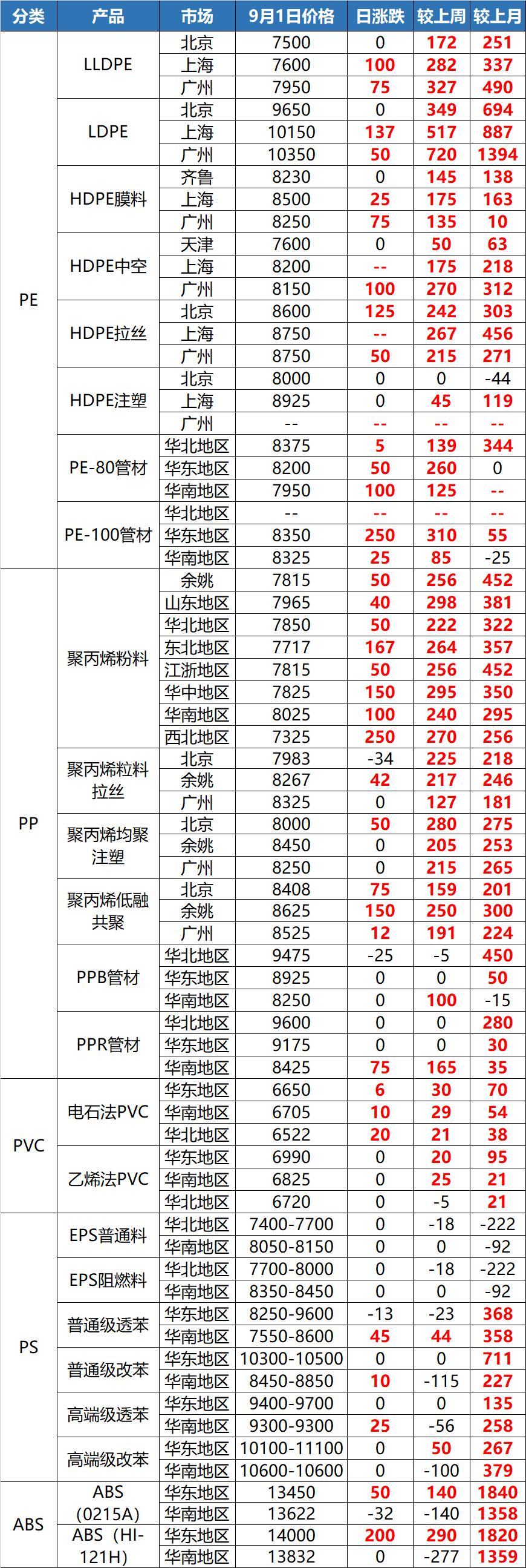 聚乙烯价格最新行情深度解析，全面洞悉市场价格动态！