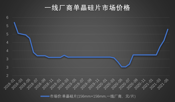 上海禾辉信息 第122页