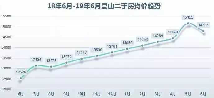 昆山房价最新动态,市场走势、影响因素及前景预测