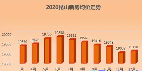 昆山房价最新动态,市场走势、影响因素及前景预测