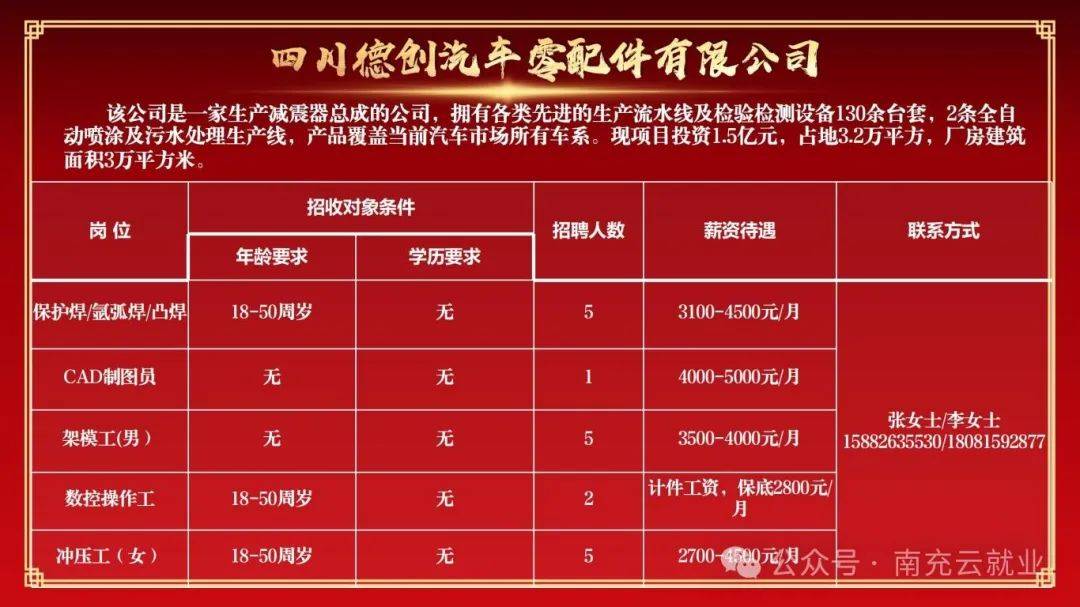 荣昌最新招聘信息详解，观点论述与岗位概览