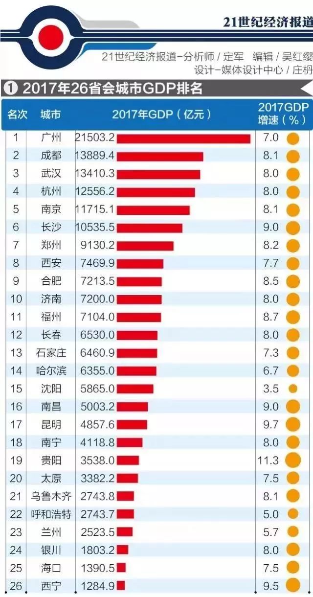 最新城市GDP排名及深度分析，观点阐述与趋势解读