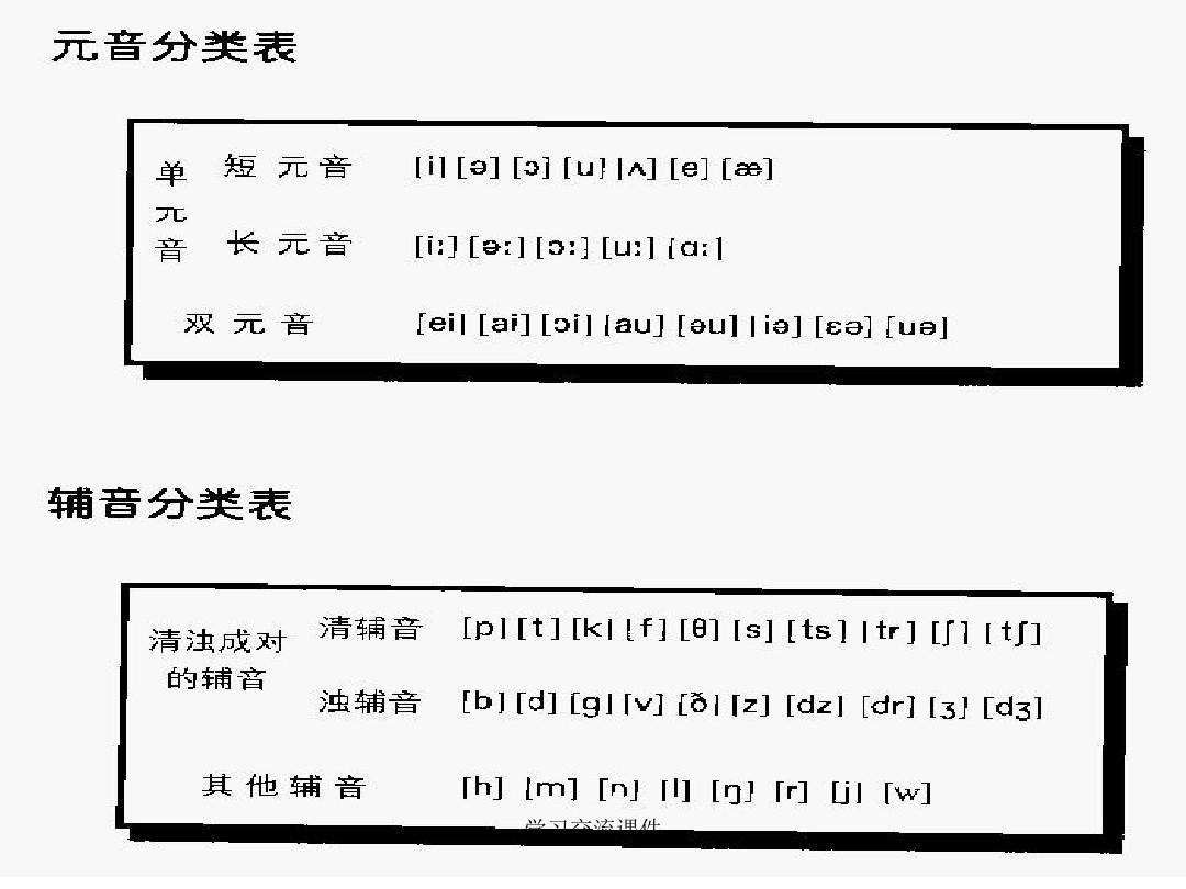 最新音标,解锁语言之门的密钥