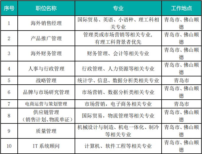 椒江招聘网最新招聘,启程自信与成就感的职业成长之旅
