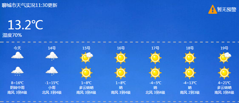 聊城最新天气,科技引领气象革新,智能生活正式启航