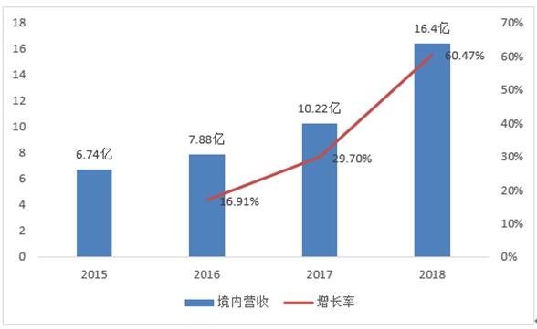 禾辉云文化科技 第159页