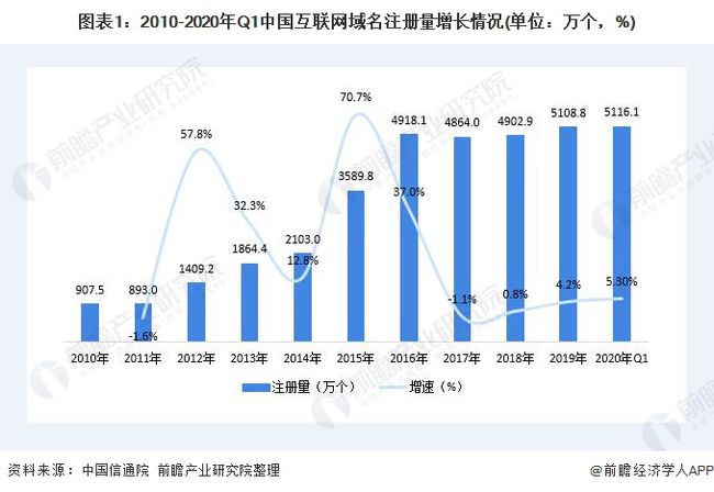 最新地域名探索，互联网命名趋势的深度剖析
