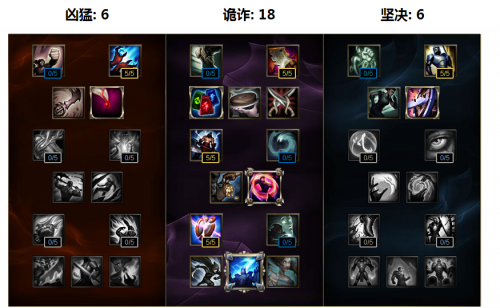 最新打野天赋深度解析与实战指南