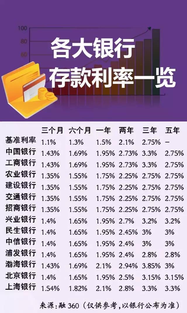 🔥最新银行贷款利率表全解析🔥