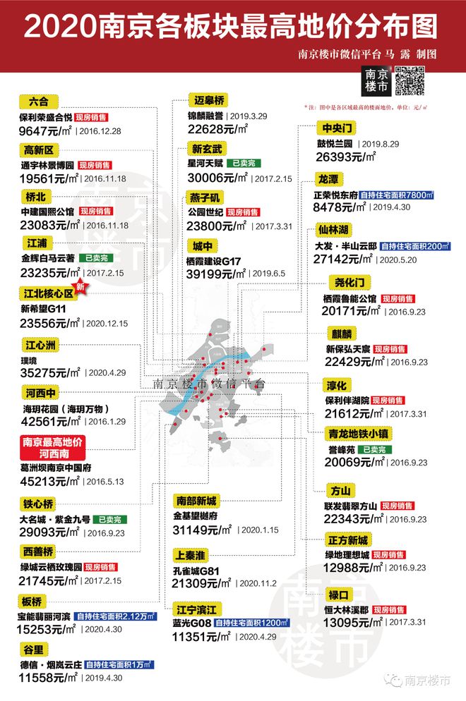 南京最新楼市概览及市场动态分析