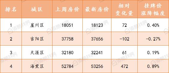 南通房价最新动态,巷弄深处的隐秘宝藏与最新市场趋势分析