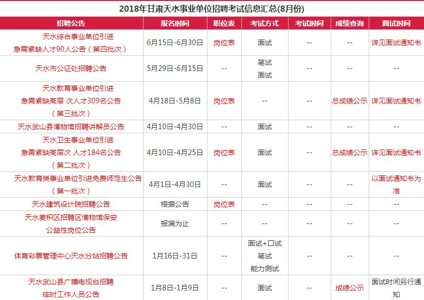 天水最新招聘动态，职业发展的理想选择