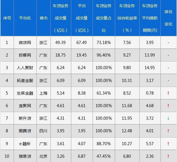 2018最新网贷步骤指南