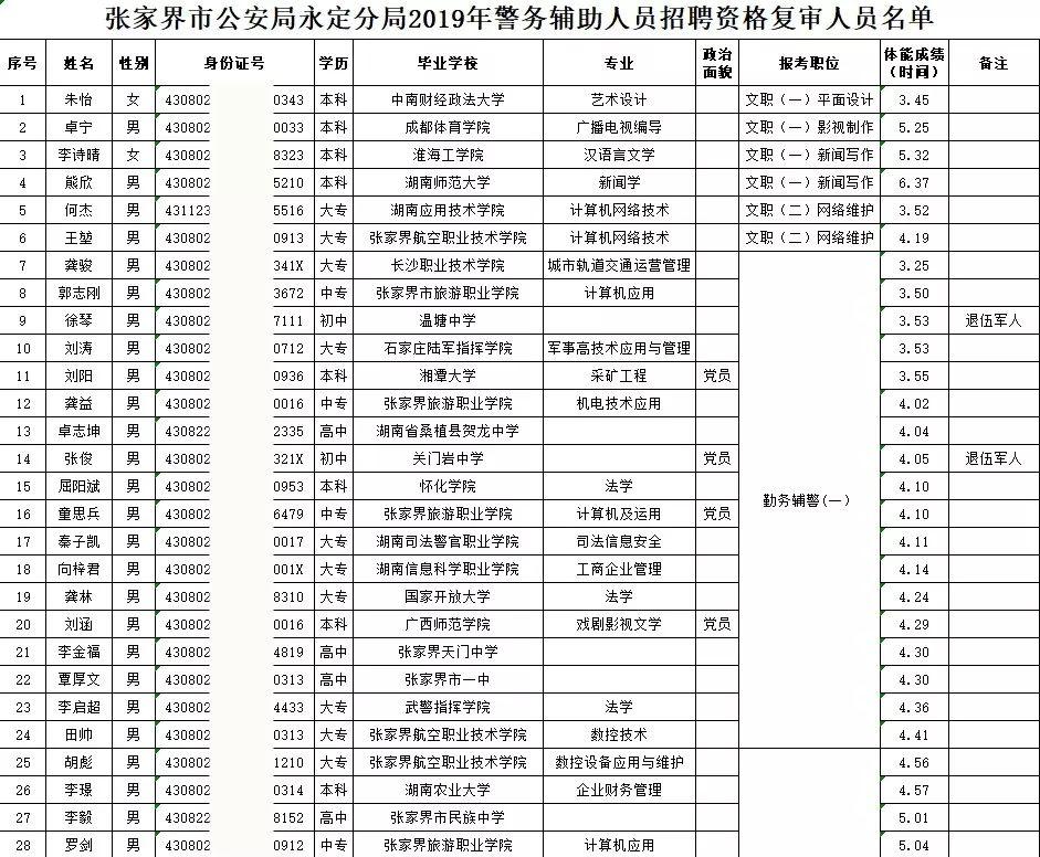 永定网最新招聘信息速递