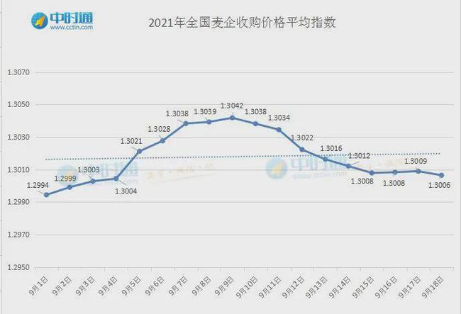 今天小麦最新价格行情,变化中的机遇与自我成长潜力探索