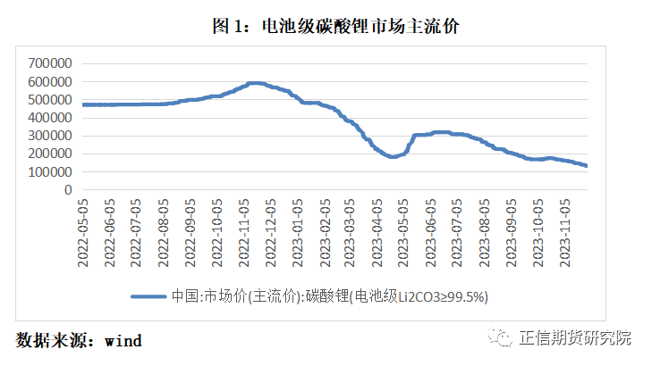锂精矿最新价格,时代见证与市场波动的反映