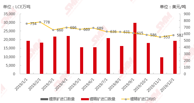 锂精矿最新价格,时代见证与市场波动的反映