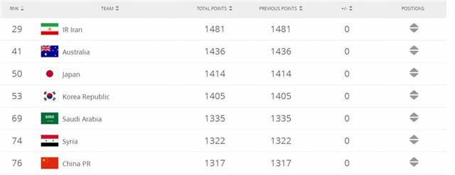 FIFA国家队最新排名揭秘,全球足球格局迎来大洗牌!