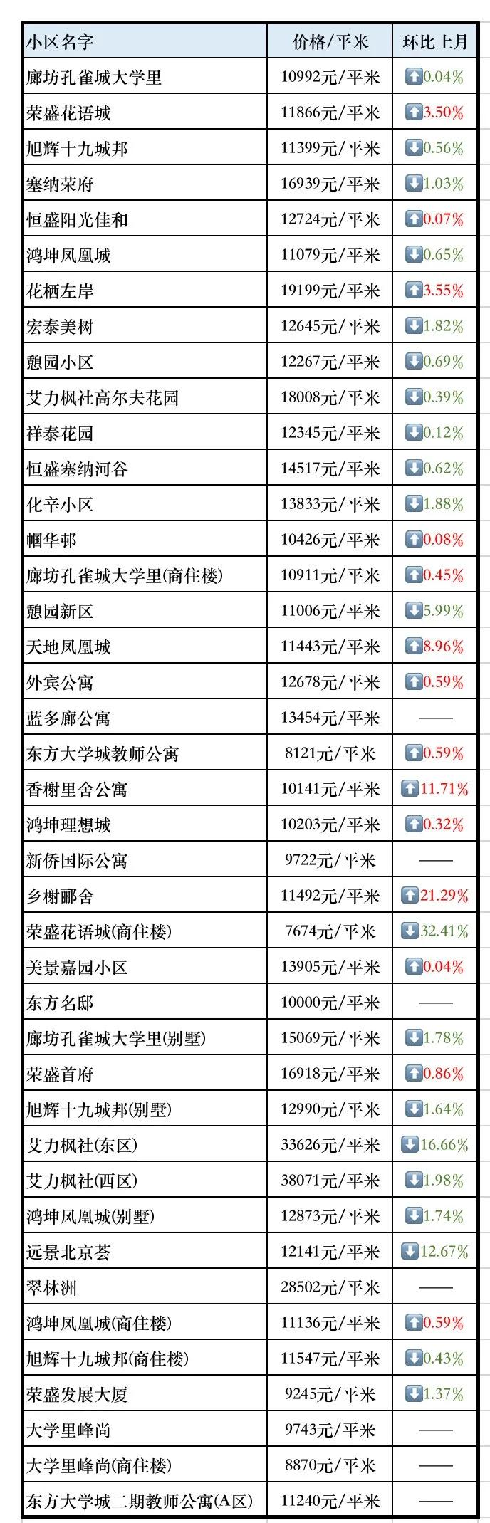 固安房价最新走势深度解析🏠