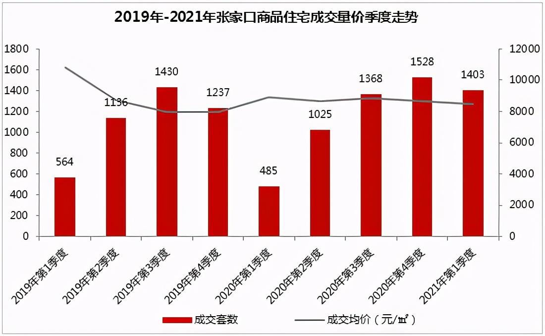 固安房价最新走势深度解析🏠