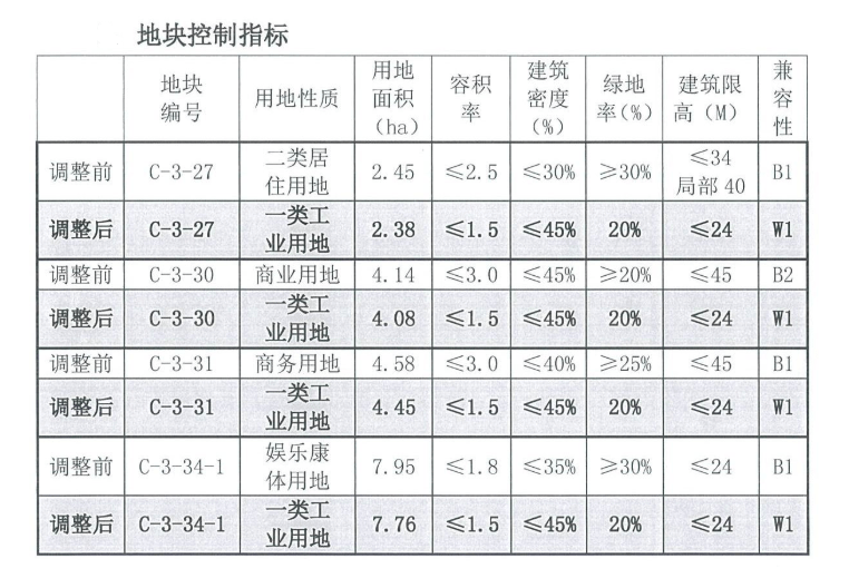 保定科技引领未来，最新规划引领城市变革新篇章