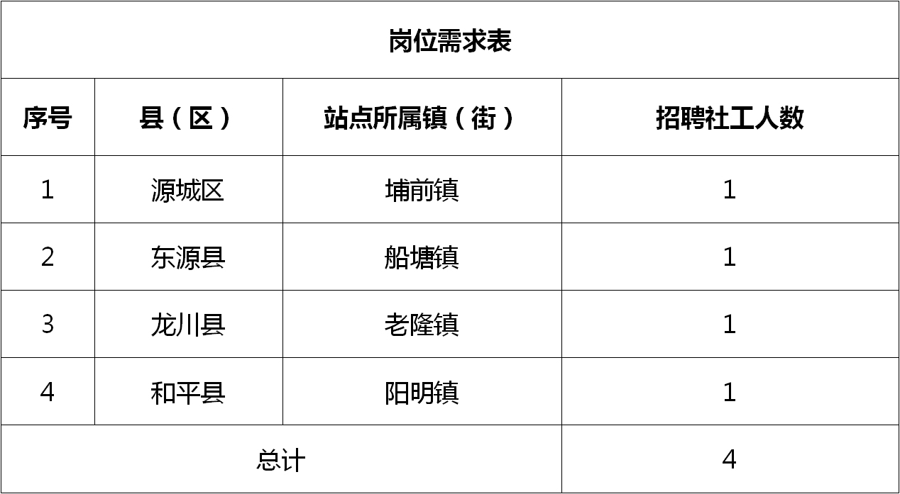 新郑市最新招聘大揭秘,求职者福音,优质岗位等你来挑战!
