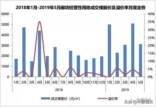 廊坊楼市最新动态深度解析,投资必看指南!